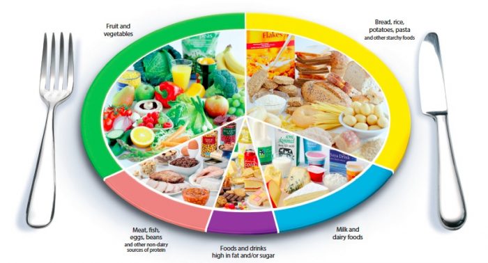 Low Glycemic Rate Diet