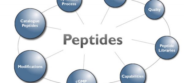 Peptides