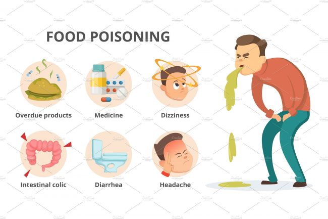 Food Poisoning Causes