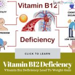 Vitamin B12 Deficiency Lead To Weight Gain
