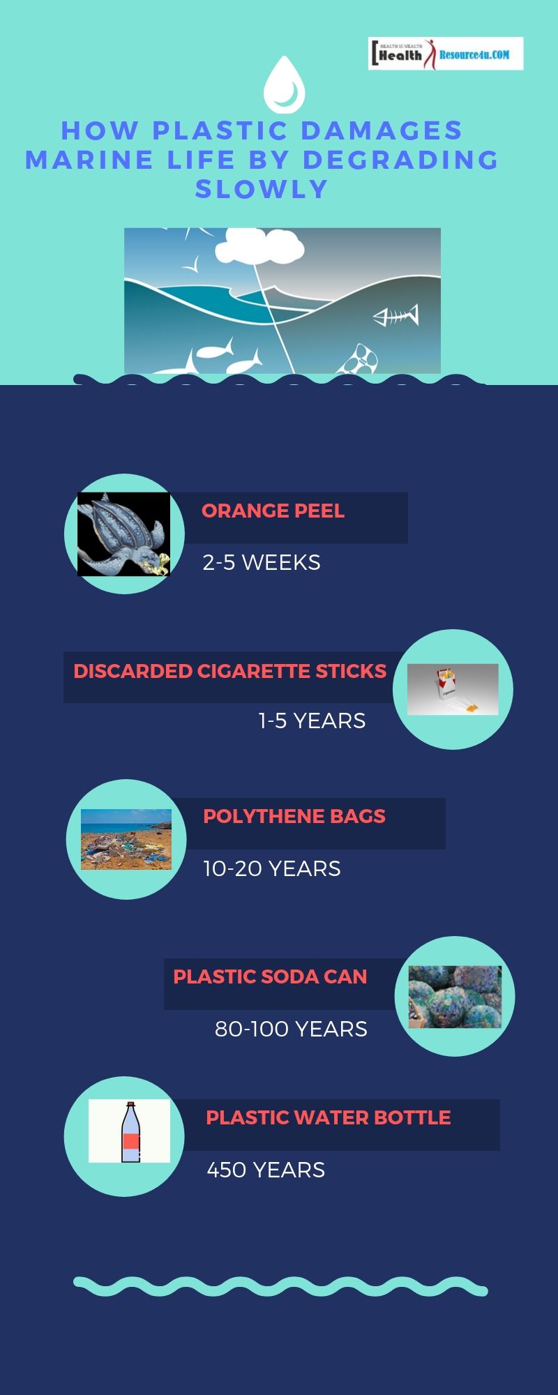 Health Problems With Plastic , how plastic damages marine life by degrading slowly