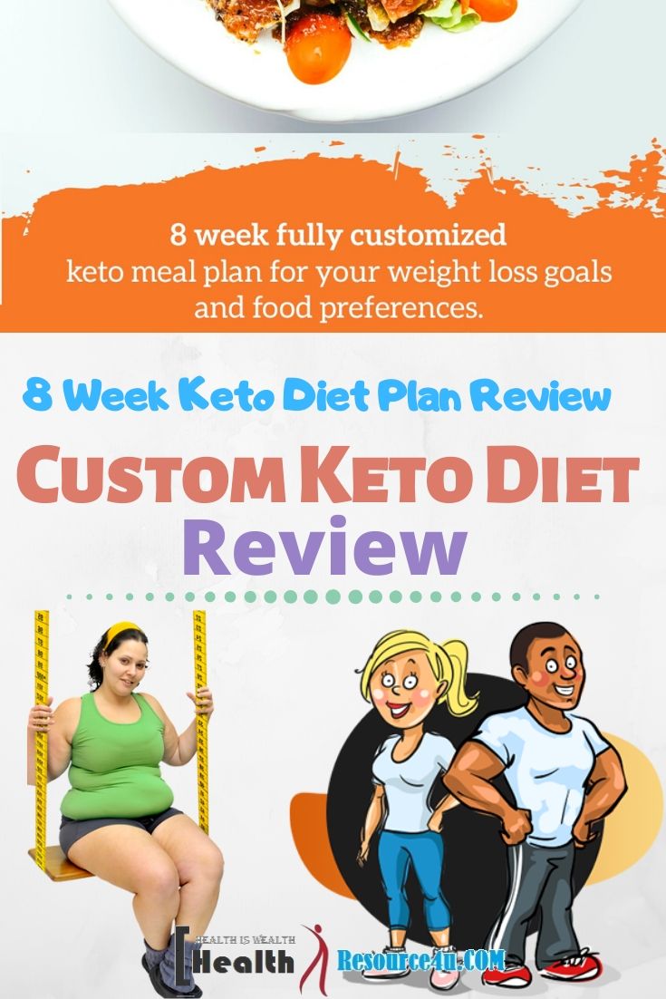 Custom Keto Diet Meal Plan Review