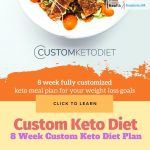 Custom Keto Diet Review