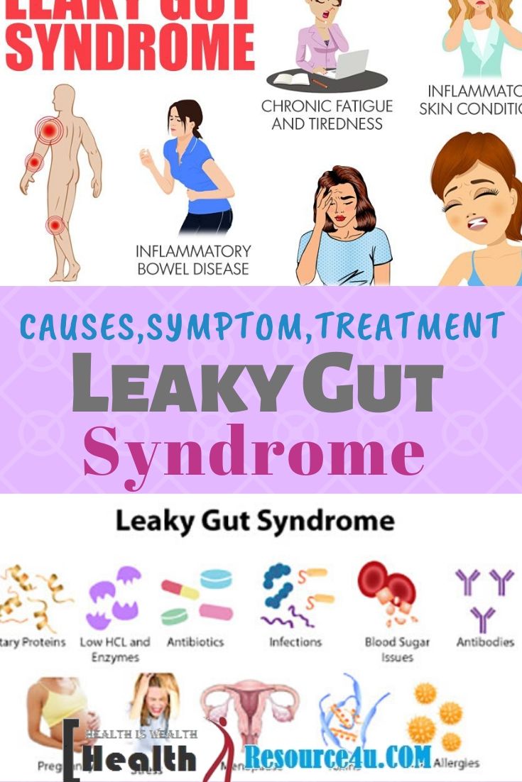 Leaky Gut Syndrome