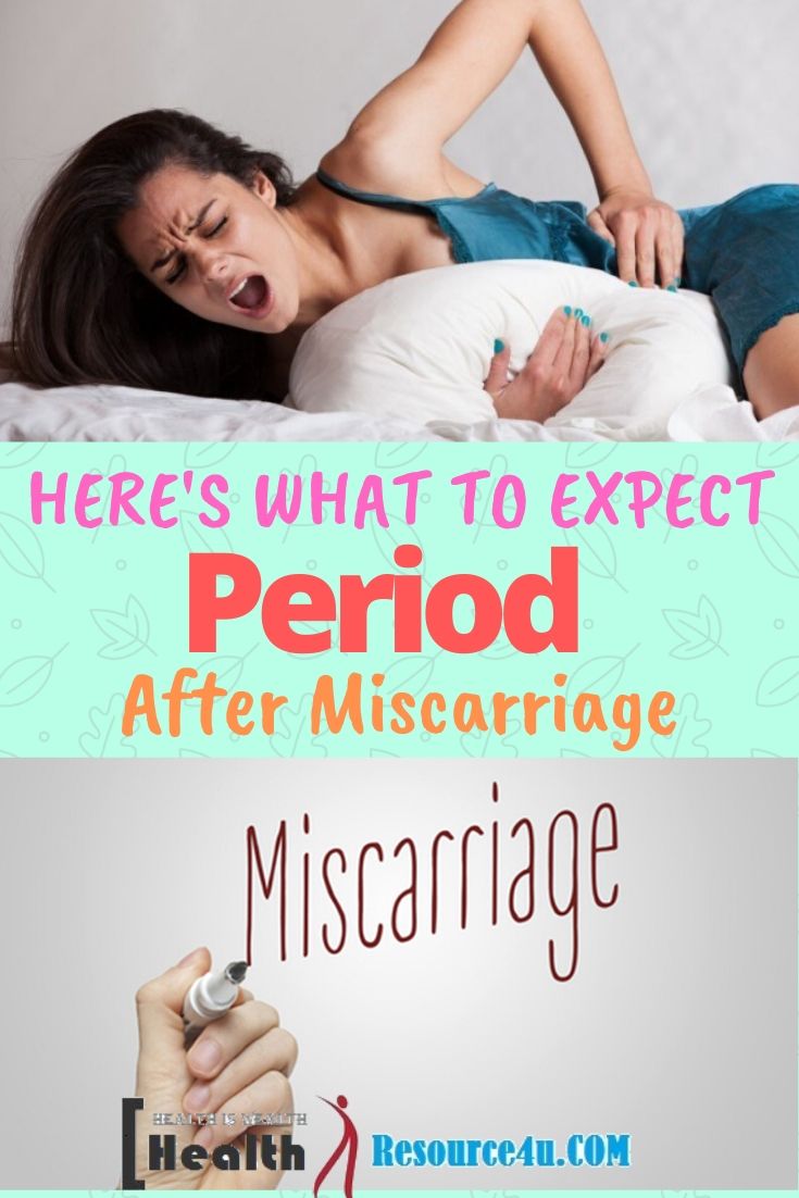 Period After Miscarriage