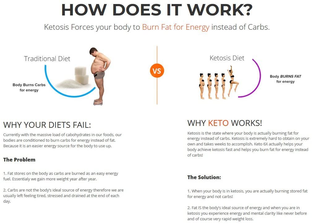 Keto Diet Pills 