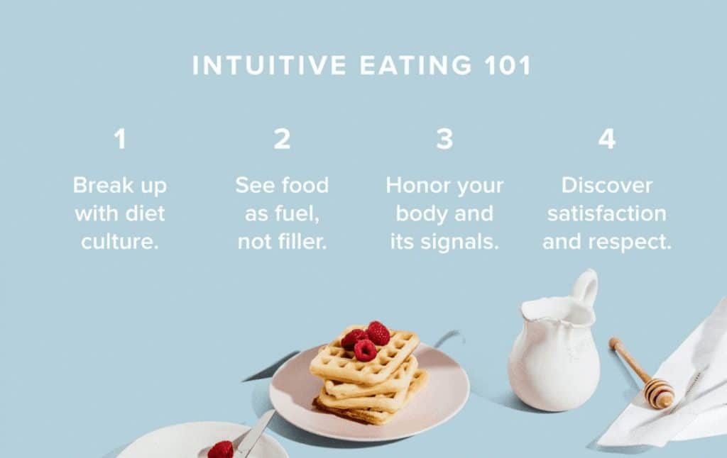 Intuitive Eating