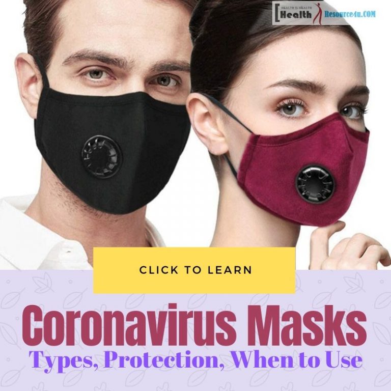 Coronavirus Masks