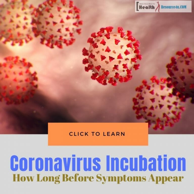 Coronavirus Incubation Period